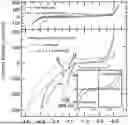 Fig. 01 - METAL-AIR CELL WITH PERFORMANCE ENHANCING ADDITIVE