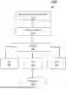 Fig. 01 - SYSTEMS AND METHODS FOR MANAGING DEVICE FAILOVER AND DATA ROUTING IN NETWORK SYSTEMS