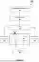Fig. 03 - SYSTEMS AND METHODS FOR MANAGING DEVICE FAILOVER AND DATA ROUTING IN NETWORK SYSTEMS