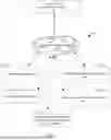 Fig. 02 - SYSTEMS AND METHODS FOR NAVIGATING NODES IN CHANNEL BASED CHATBOTS USING NATURAL LANGUAGE UNDERSTANDING