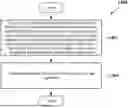 Fig. 01 - SWITCHING PERIODS FOR MULTIPLE UPLINK FREQUENCIES