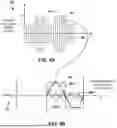 Fig. 08 - MATCHLESS PLASMA SOURCE FOR SEMICONDUCTOR WAFER FABRICATION