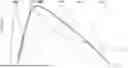 Fig. 01 - NOVEL COMBINATION OF STEVIOL GLYCOSIDES