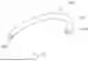 Fig. 167 - TISSUE EXTRACTION DEVICES AND RELATED METHODS
