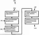 Fig. 01 - APPARATUS AND METHOD FOR OPTIMIZING AND ADAPTING TREATMENT OF MULTIPLE TUMORS IN PATIENTS WITH METASTATIC DISEASE BY ELECTRIC FIELD