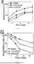 Fig. 08 - FISH LIVER DECELLULARIZED EXTRACELLULAR MATRIX BASED MICROFLUIDIC 3D PRINTING HYDROGEL, AND PREPARATION METHOD AND APPLICATION THEREOF