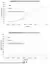 Fig. 09 - RECOMBINANT erIL-15 NK CELLS