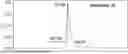 Fig. 01 - RAPID DEAMIDATION SCREENING