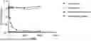 Fig. 01 - Assay for Assessing Cancer