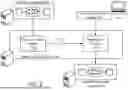 Fig. 03 - AUTOMATED MODIFICATION OF COMPUTER PROGRAMS