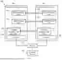 Fig. 04 - FAILOVER OF DOMAINS