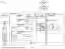 Fig. 09 - FAILOVER OF DOMAINS