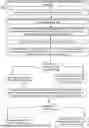 Fig. 01 - GENERATING VIOLATION WAIVERS FOR STATIC LINT CHECK