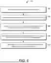 Fig. 07 - VECTOR DATABASE INDEXING