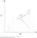 Fig. 02 - DESIGN METHOD FOR SUPERCRITICAL CARBON DIOXIDE COMPRESSOR