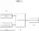 Fig. 02 - SYSTEM AND METHOD OF BUILDING A CUSTOMIZED SCENARIO FOR A VEHICLE WITH A LARGE LANGUAGE MODEL BASED ON A SERVICE-ORIENTED ARCHITECTURE