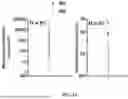 Fig. 03 - IDENTIFICATION OF SOMATIC OR GERMLINE ORIGIN FOR CELL-FREE DNA