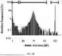 Fig. 07 - IDENTIFICATION OF SOMATIC OR GERMLINE ORIGIN FOR CELL-FREE DNA