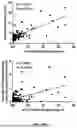 Fig. 10 - IDENTIFICATION OF SOMATIC OR GERMLINE ORIGIN FOR CELL-FREE DNA