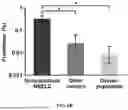 Fig. 13 - IDENTIFICATION OF SOMATIC OR GERMLINE ORIGIN FOR CELL-FREE DNA