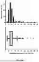 Fig. 15 - IDENTIFICATION OF SOMATIC OR GERMLINE ORIGIN FOR CELL-FREE DNA