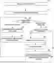 Fig. 01 - USING CLASSICAL CONTROL FLOW IN QUANTUM PROGRAMMING