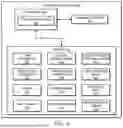 Fig. 08 - System and method for search space reduction for identifying an item