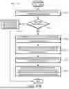 Fig. 45 - System and method for search space reduction for identifying an item