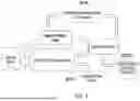 Fig. 02 - ITERATIVE ARTIFICIAL INTELLIGENCE METHODS AND SYSTEMS FOR DESIGN OPTIMIZATION IN SYNTHETIC BIOLOGY