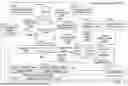 Fig. 21 - MACHINE LEARNING FOR PERFORMANCE AND VIABILITY PREDICTION