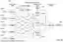 Fig. 41 - MACHINE LEARNING FOR PERFORMANCE AND VIABILITY PREDICTION