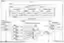 Fig. 42 - MACHINE LEARNING FOR PERFORMANCE AND VIABILITY PREDICTION