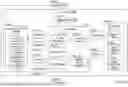 Fig. 51 - MACHINE LEARNING FOR PERFORMANCE AND VIABILITY PREDICTION