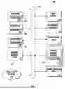 Fig. 08 - INTERACTIVE LADDER