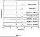 Fig. 03 - COMPOSITE SOLID ELECTROLYTE, PREPARATION METHOD, AND APPLICATION