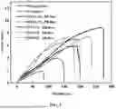 Fig. 04 - COMPOSITE SOLID ELECTROLYTE, PREPARATION METHOD, AND APPLICATION