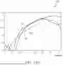 Fig. 22 - ELECTRONIC DEVICE COMPRISING ANTENNA