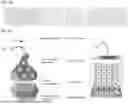 Fig. 45 - CORE-SHELL SUPRAMOLECULAR HYDROGEL FIBER MOISTURE ELECTRICAL GENERATORS ENABLED BY SYNERGETIC COMPLEX COACERVATION AND BUILT-IN POTENTIAL
