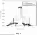 Fig. 09 - Increasing Bandwidth for Digital Predistortion in Multi-Channel Wideband Communication Systems