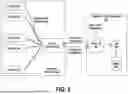 Fig. 06 - Tamper Proof Transmission of Commands