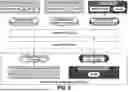 Fig. 07 - Tamper Proof Transmission of Commands