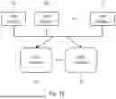 Fig. 11 - AI/ML Models in Wireless Communication Networks
