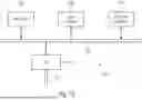 Fig. 16 - AI/ML Models in Wireless Communication Networks