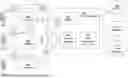 Fig. 01 - METHODS, ARCHITECTURES, APPARATUSES AND SYSTEMS FOR ENHANCING DATA BOOSTING USING LINKED QUALITY OF SERVICE FLOWS
