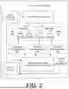 Fig. 03 - USER BASED THREAT RESPONSE RECOMMENDATIONS