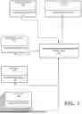 Fig. 02 - Augmentation Of Hybrid Cyber-Physical Environments