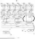 Fig. 02 - Methods and Apparatus for Data Sharing for Services