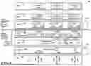 Fig. 02 - CENTRALIZED UNIT USER PLANE (CU-UP) AND CENTRALIZED UNIT CONTROL PLANE (CU-CP) STANDBY PODS IN A CLOUD-NATIVE FIFTH GENERATION (5G) WIRELESS TELECOMMUNICATION NETWORK