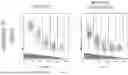 Fig. 06 - METHODS AND COMPOSITIONS FOR ANTI-CD45 BASED NON-GENOTOXIC CONDITIONING