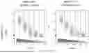 Fig. 07 - METHODS AND COMPOSITIONS FOR ANTI-CD45 BASED NON-GENOTOXIC CONDITIONING